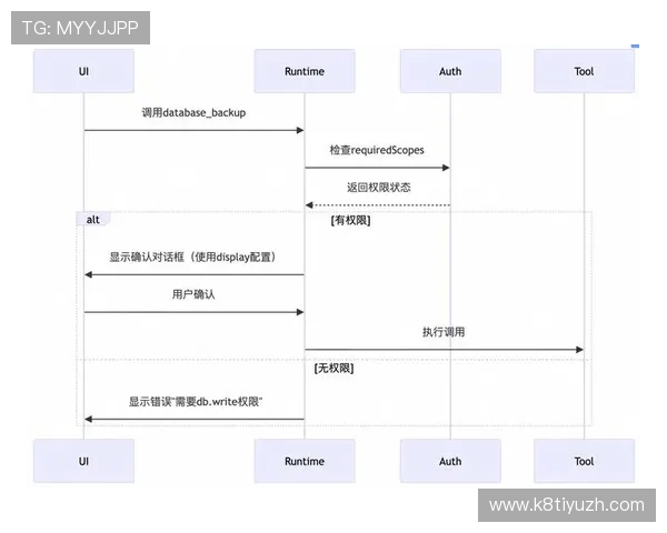 欧博app最新版本更新内容分享：安全性增强与操作流程优化详解