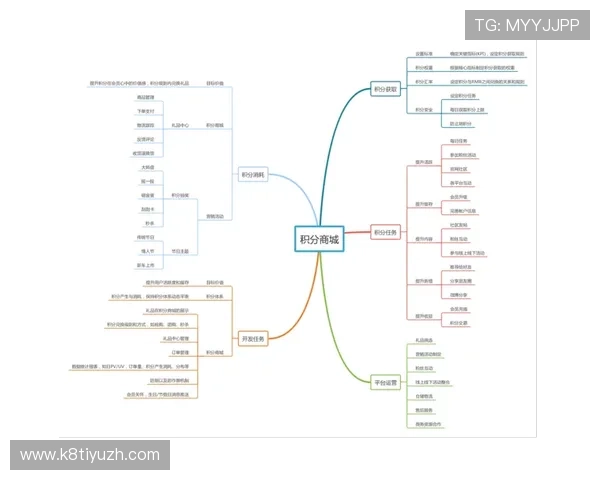 凯发官方网站详细说明会员制度和积分奖励机制