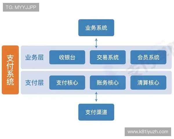 K8手机亚游支付方式介绍,多样支付渠道方便快捷保障资金安全 K8手机亚游支付方式介绍,多样支付渠道方便快捷保障资金安全