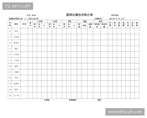全面解读西班牙对佛得角比赛中的关键技术统计数据及其对比赛结果的影响